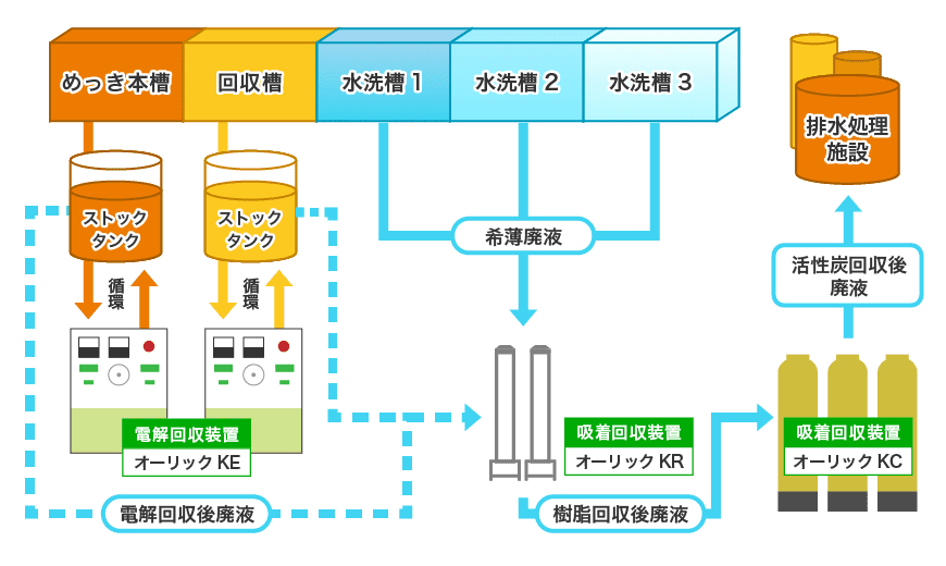 貴金属回収装置の設置イメージ