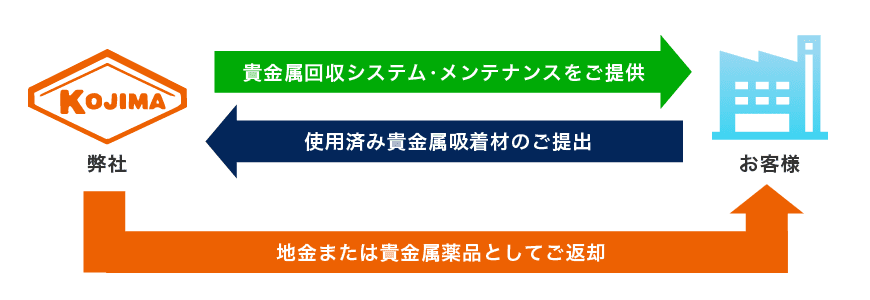 サービスご提供のイメージ